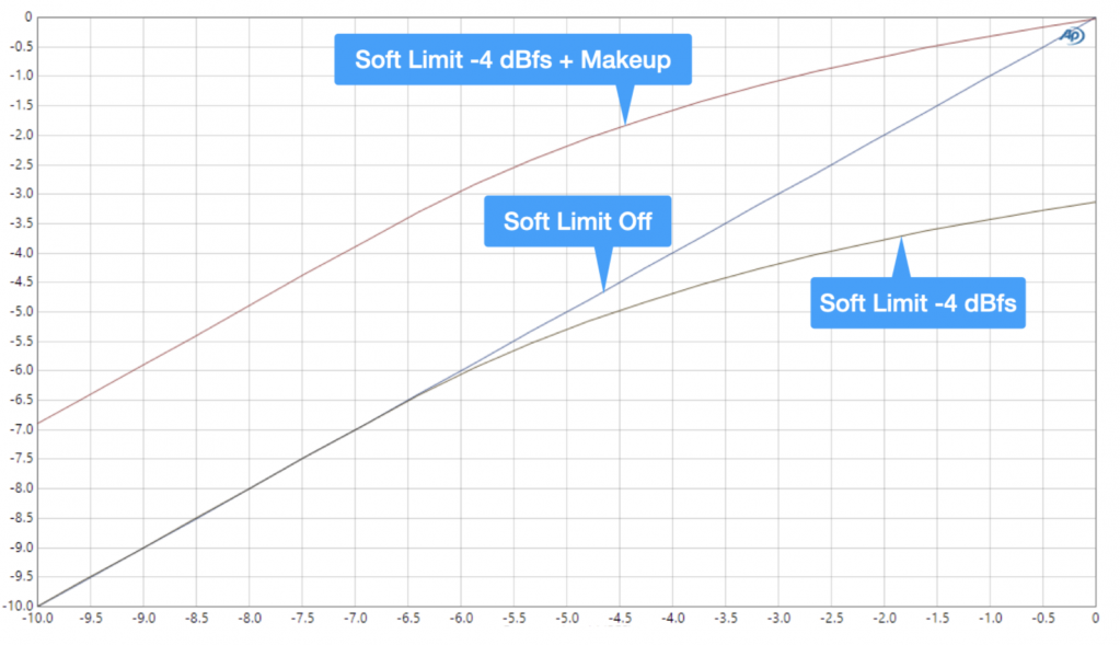 Apogee Soft limit plug-in 10.png Apogee Soft limit plug-in 10.png