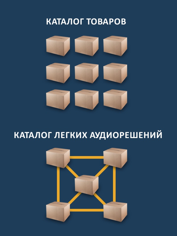 Центр Легких Аудиорешений Каталог аудиорешений.jpg