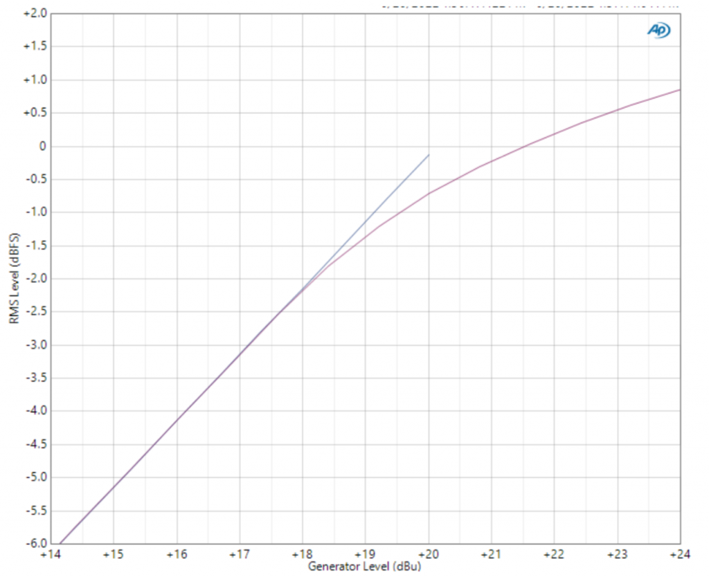 Soft limiting. Apogee Soft limit circuit.