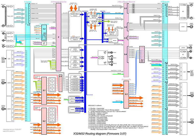 x32_m32-routing-diagram x32_m32-routing-diagram