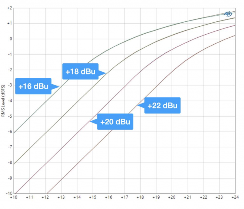 Apogee Soft limit plug-in 9.png