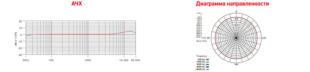 RODE smartLAV+ АЧХ.png
